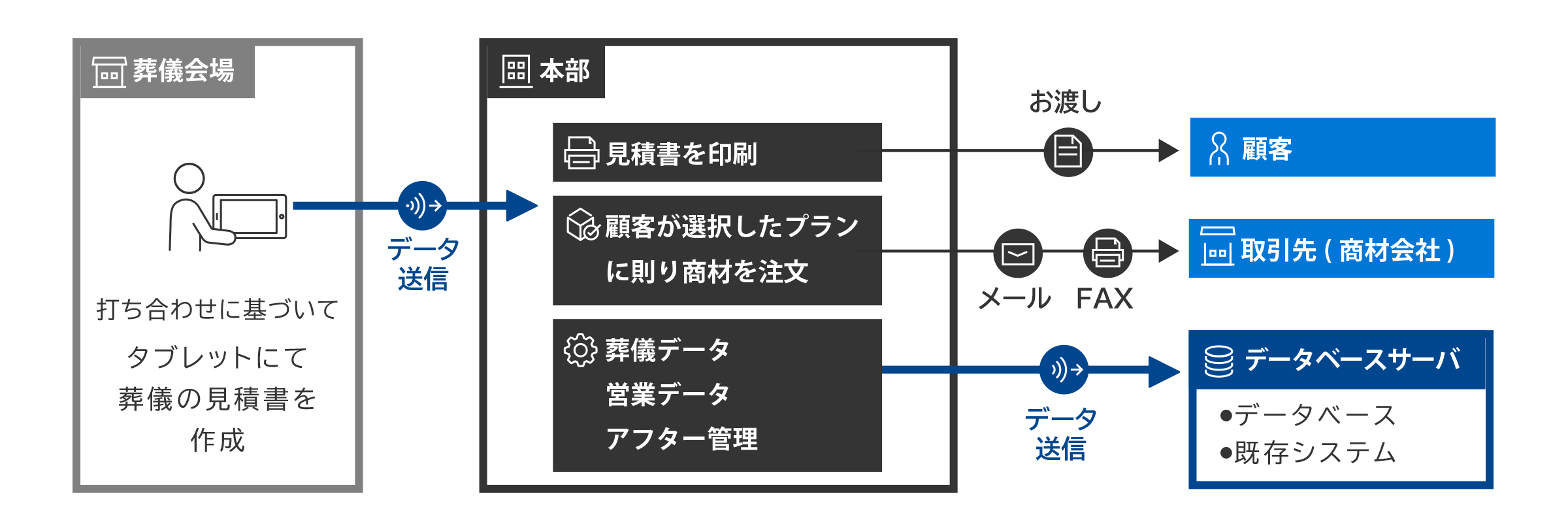 case_2