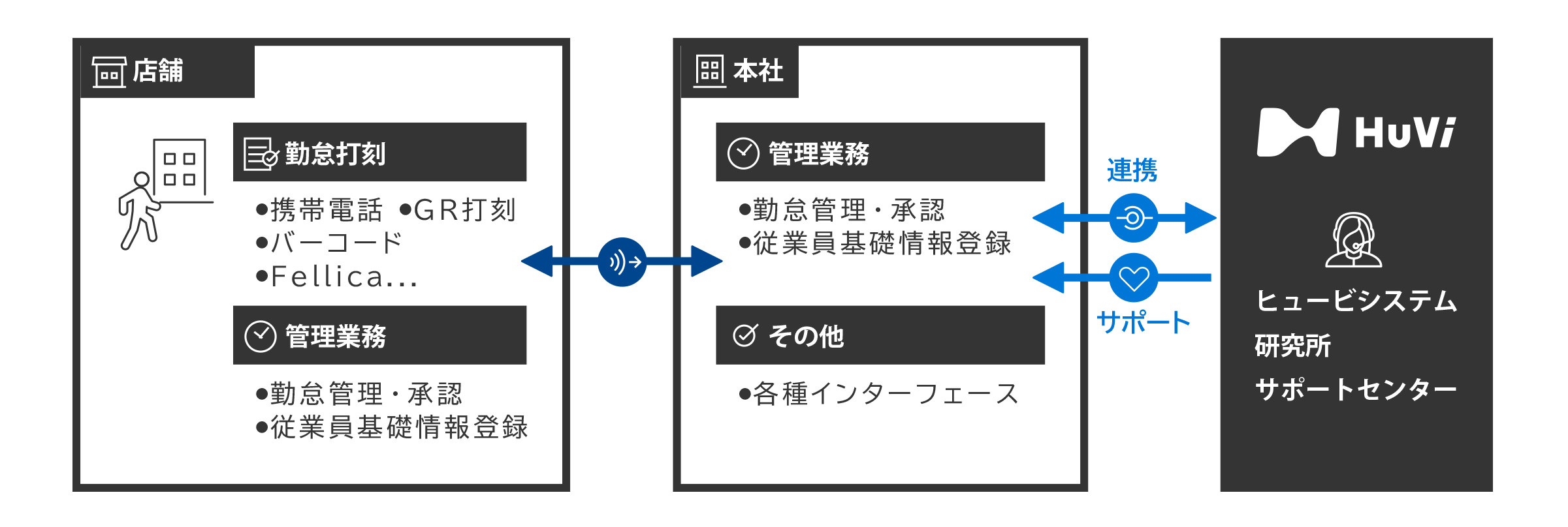 case_3